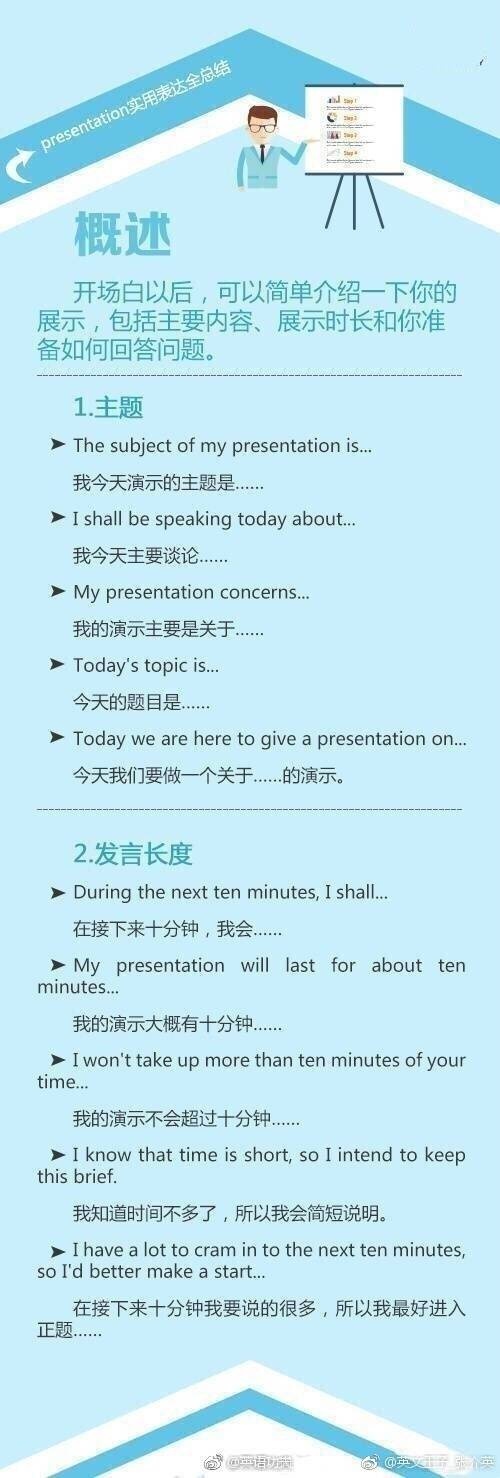 9张图教你做好PPT，如何更好的展示、不同场合适用的开场白、演讲中如何吸引听众、最后如何总结、与观众互动... ​