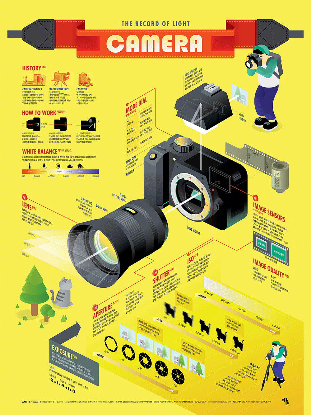 韩国设计师，插画师 Sung Hwan Jang 信息可视化设计 | infographicslab203.com ​