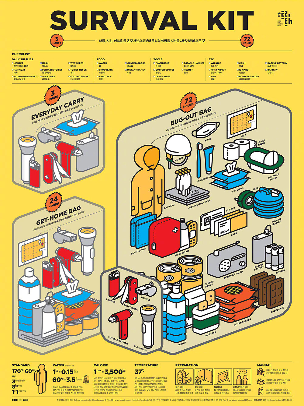 韩国设计师，插画师 Sung Hwan Jang 信息可视化设计 | infographicslab203.com ​