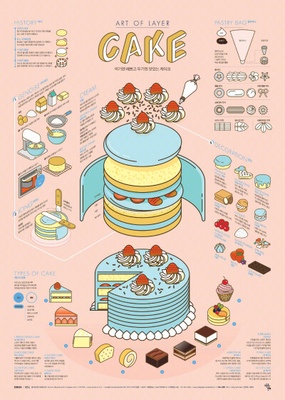 韩国设计师，插画师 Sung Hwan Jang 信息可视化设计 | infographicslab203.com ​