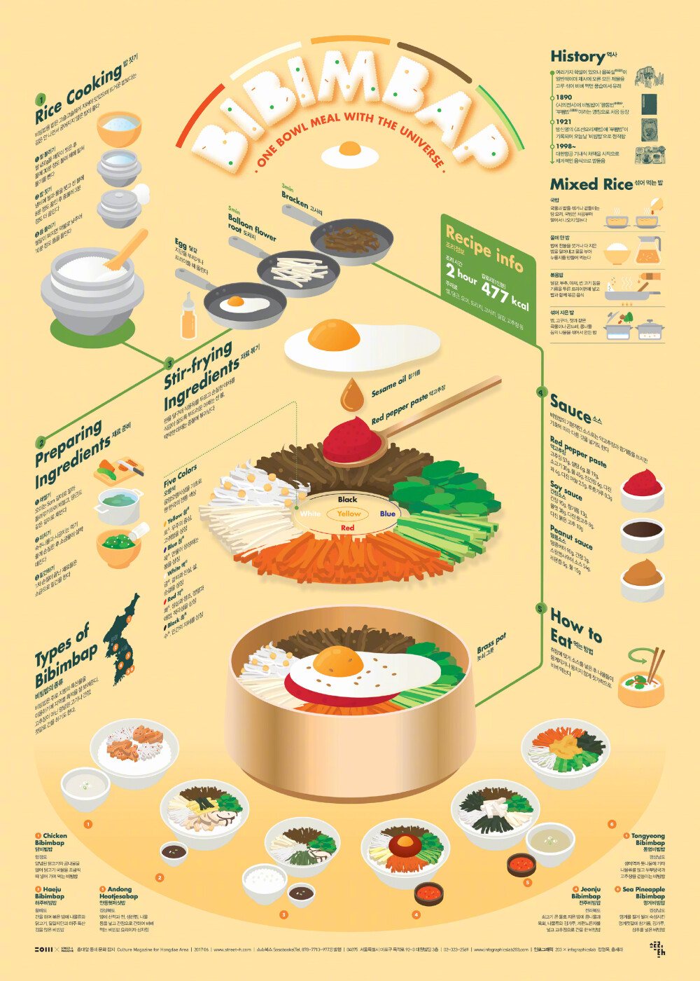 韩国设计师，插画师 Sung Hwan Jang 信息可视化设计 | infographicslab203.com ​