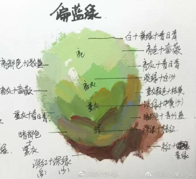 色彩明暗教程 码