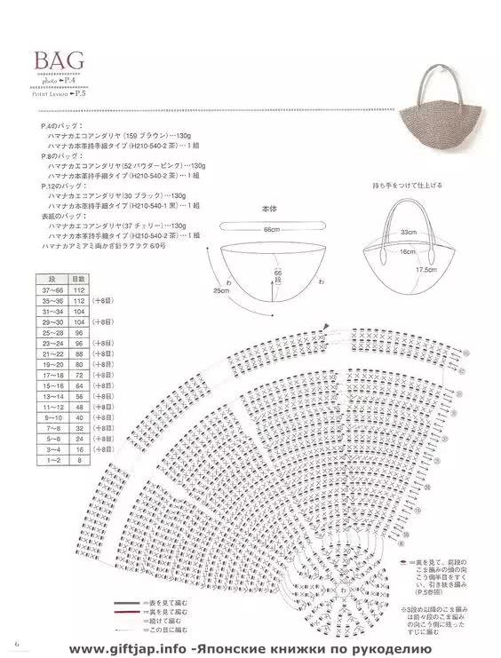 钩针图解，包包，时尚，流行，手工，毛线