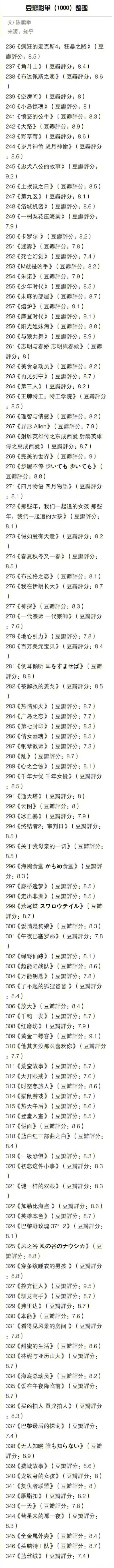 豆瓣高评分电影
前1000合集
回忆经典 百看不厌