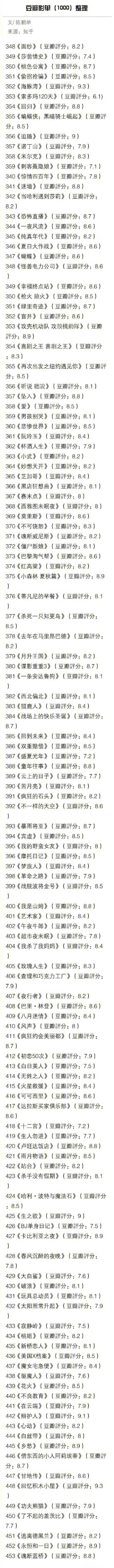 豆瓣高评分电影
前1000合集
回忆经典 百看不厌