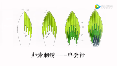 非素刺绣