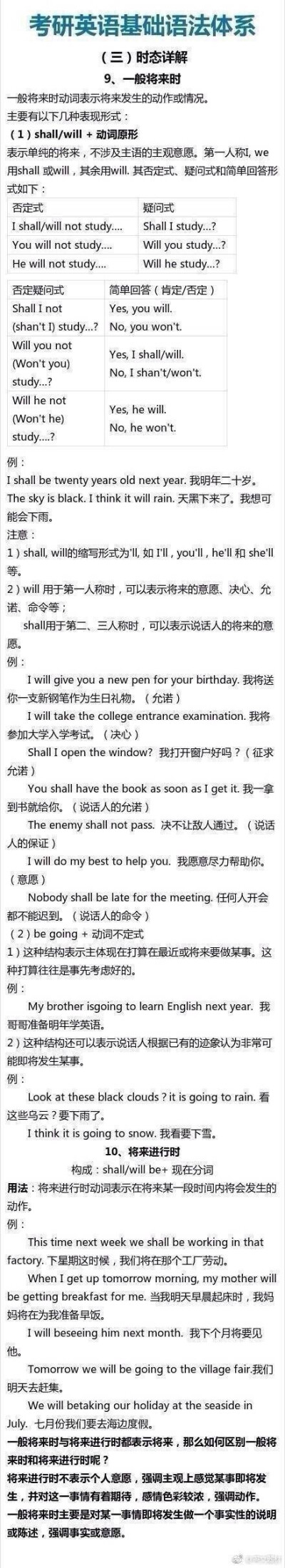 【基础语法】学英语打好基础是关键，语法也是学好英语的一大难点。整理了一份关于时态的基础语法体系分享给大家 ​