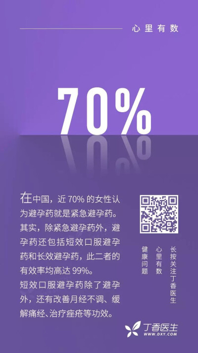 坚持不懈地科普，女生要知道，短效避孕药！短效避孕药！短效避孕药！副作用非常小，还有附加效果。