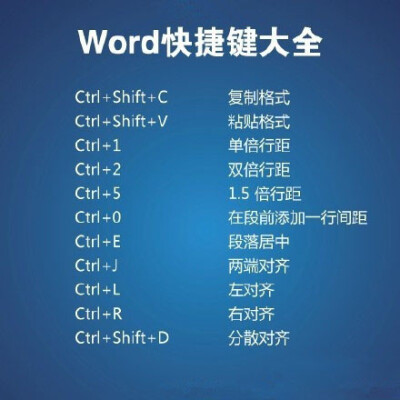 word文档快捷键大全 ?