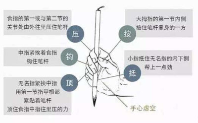 开始18天小长假，打卡学习，