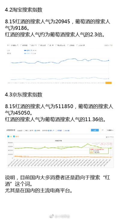 香槟，葡萄酒，红酒有什么区别 ​