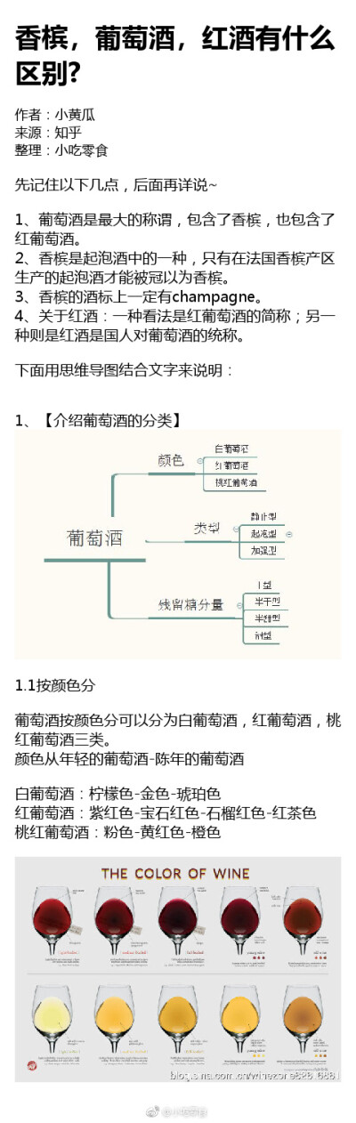 香槟，葡萄酒，红酒有什么区别 ​