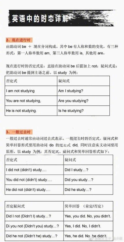 基础语法之时态详解：语法是各类英语考试的必备基础，而时态也是重要之一，以下语法中的10种时态用法，希望大家牢牢掌握。 ​