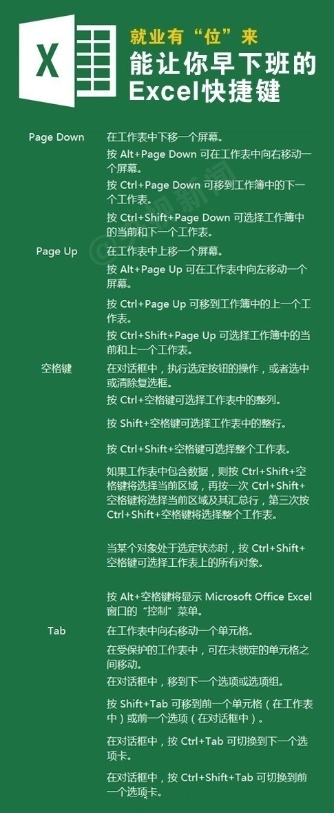 超全的Excel快捷键大全 ?