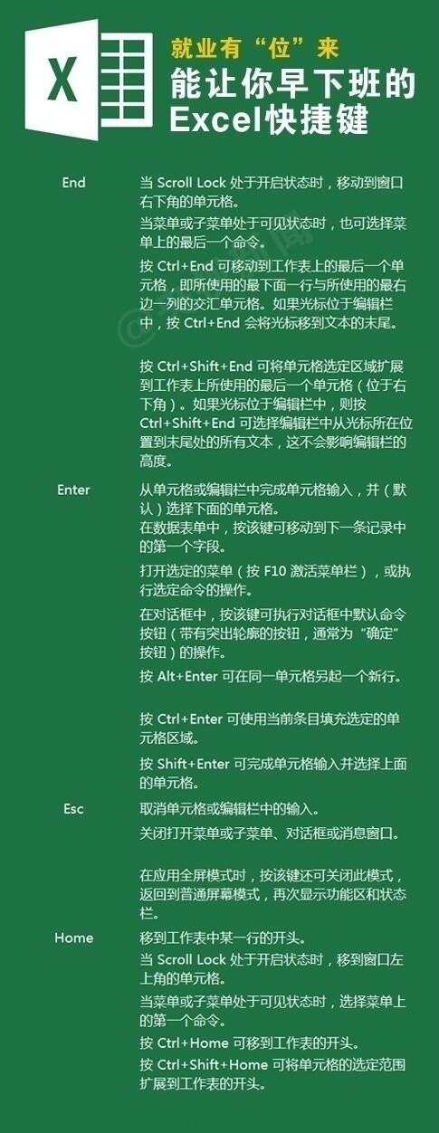 超全的Excel快捷键大全 ?