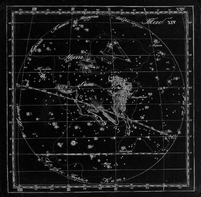 1829年圣彼得堡天文学家Kornelius Reissig绘制的星座图，星座用神话人物和动物作为代表，这是俄罗斯最早的星座图。 ​​​​