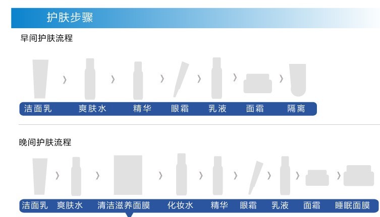 護膚步驟~