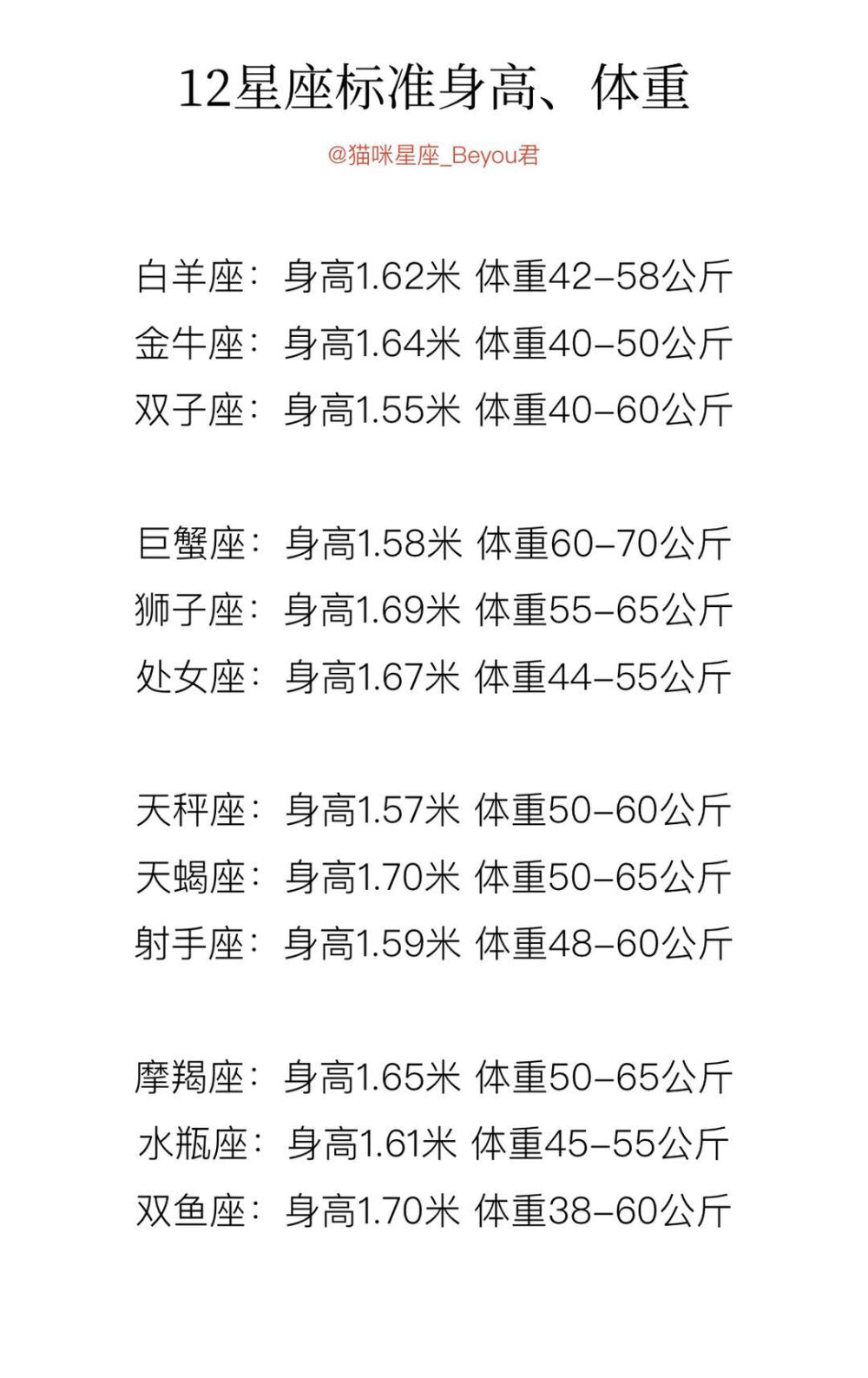 12星座标准身高体重是多少？【女生版】双鱼宝宝的身材简直是模特要求啊。 ​