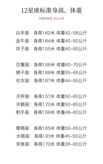 12星座标准身高体重是多少？【女生版】双鱼宝宝的身材简直是模特要求啊。 ​