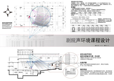 剧院声环境设计