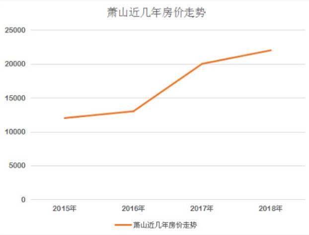 #儿子想在杭州买套房#杭州一26岁男生给妈妈写信说，为了以后自己找女朋友考虑，要妈妈帮助买一套房。妈妈最终回信拒绝了：你终归要自己飞翔！ ​