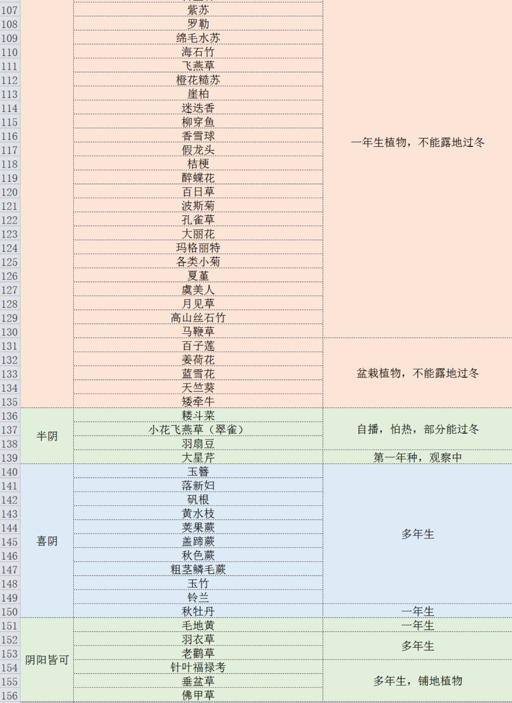 适合北京种的花