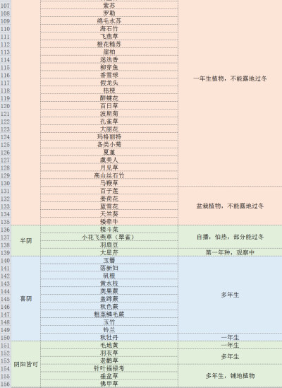 适合北京种的花