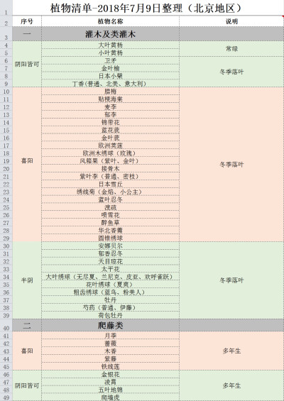 适合北京种的花