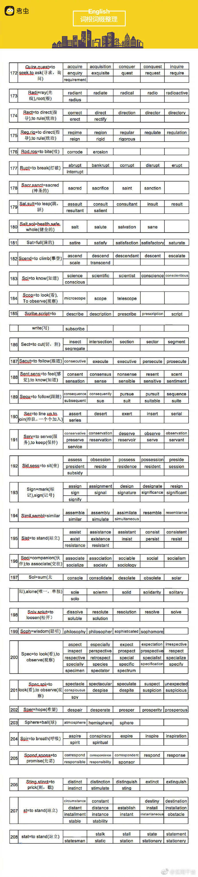 英语学习