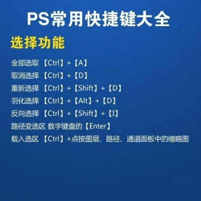 PS快捷键大全，学PS必备 ?