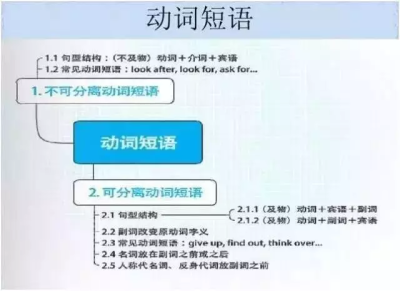 初中英语知识点总结