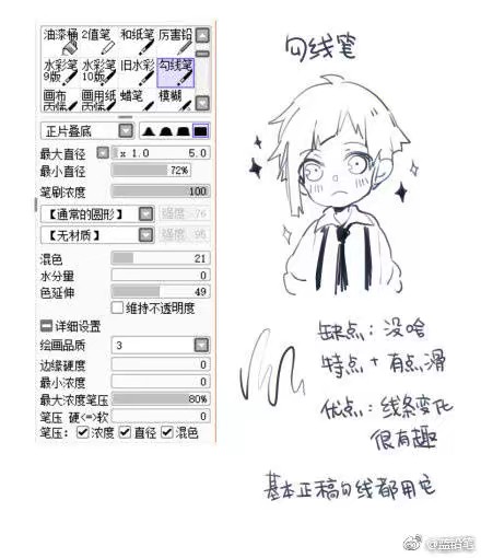 一堆大大推荐的sai笔刷
板绘w