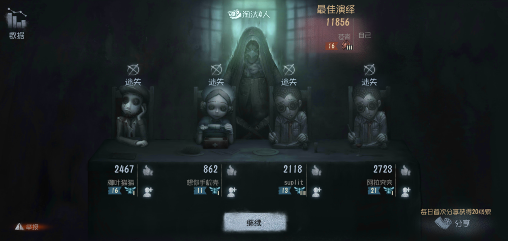 identityV . 排行