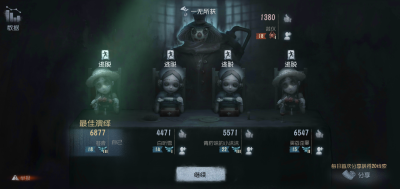 identityV . 排行