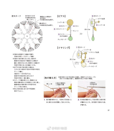 耳饰