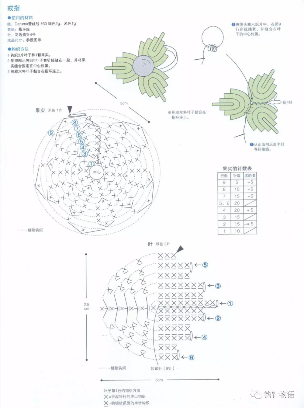 饰物