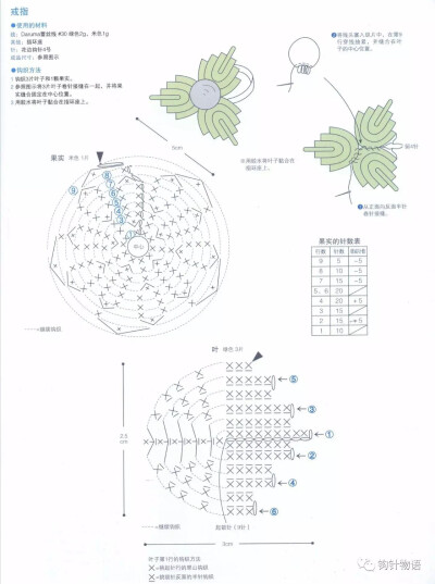 饰物