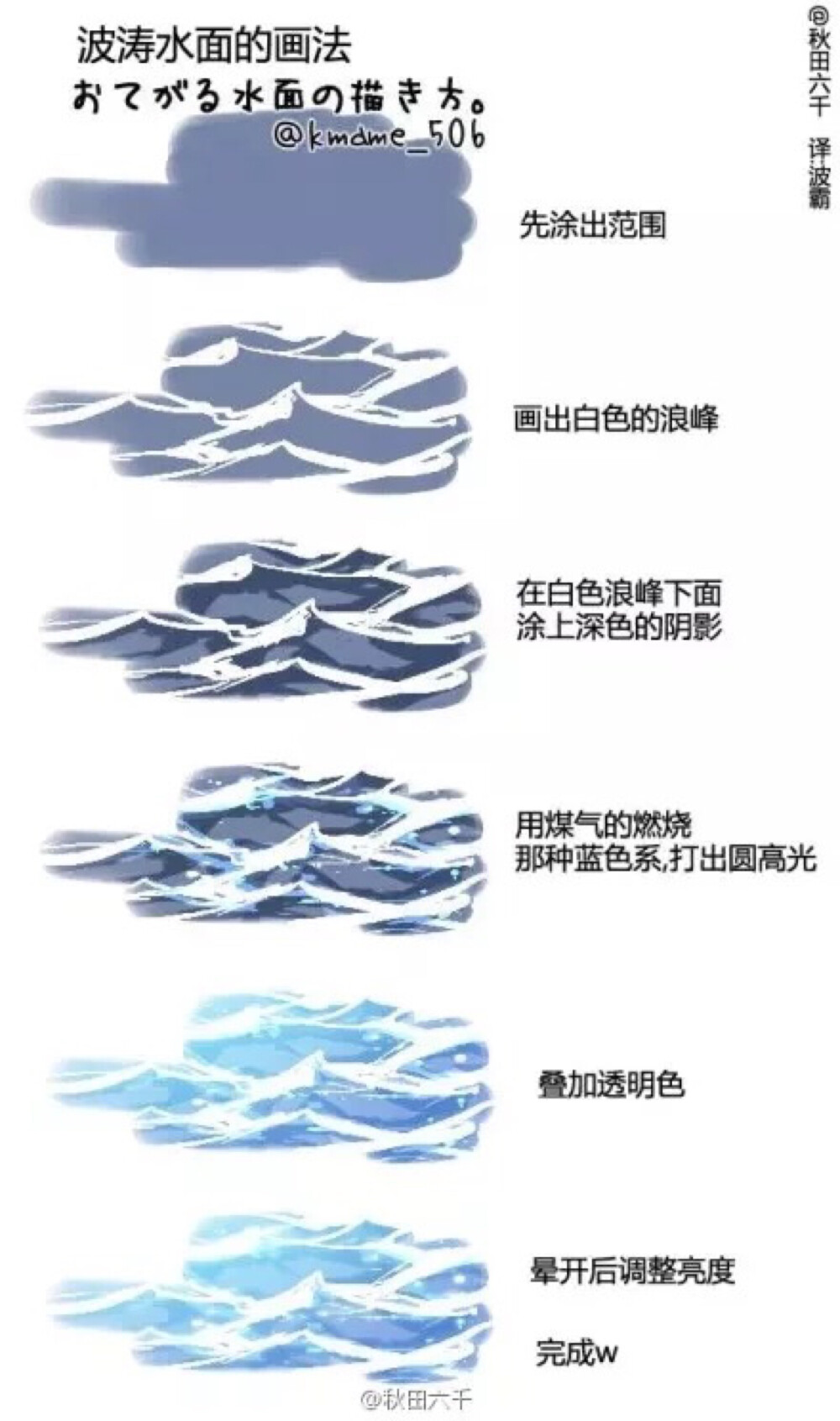画大海