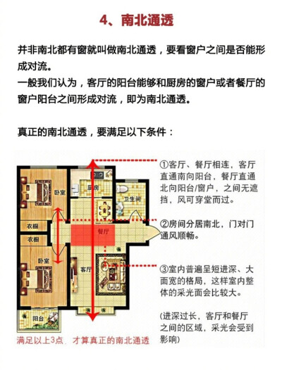 新手买房时一定要知道的户型常识 ​​​​，赶紧马，以后用得上~ ​​​​