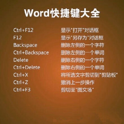 word快捷键汇总 ?