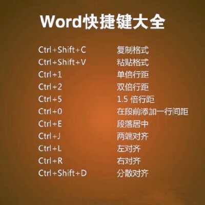 word快捷键汇总 ?