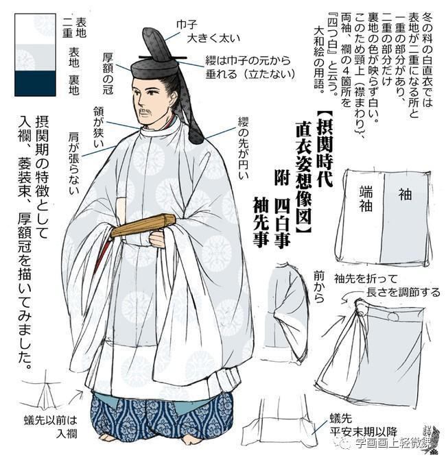 关于日本古代服饰