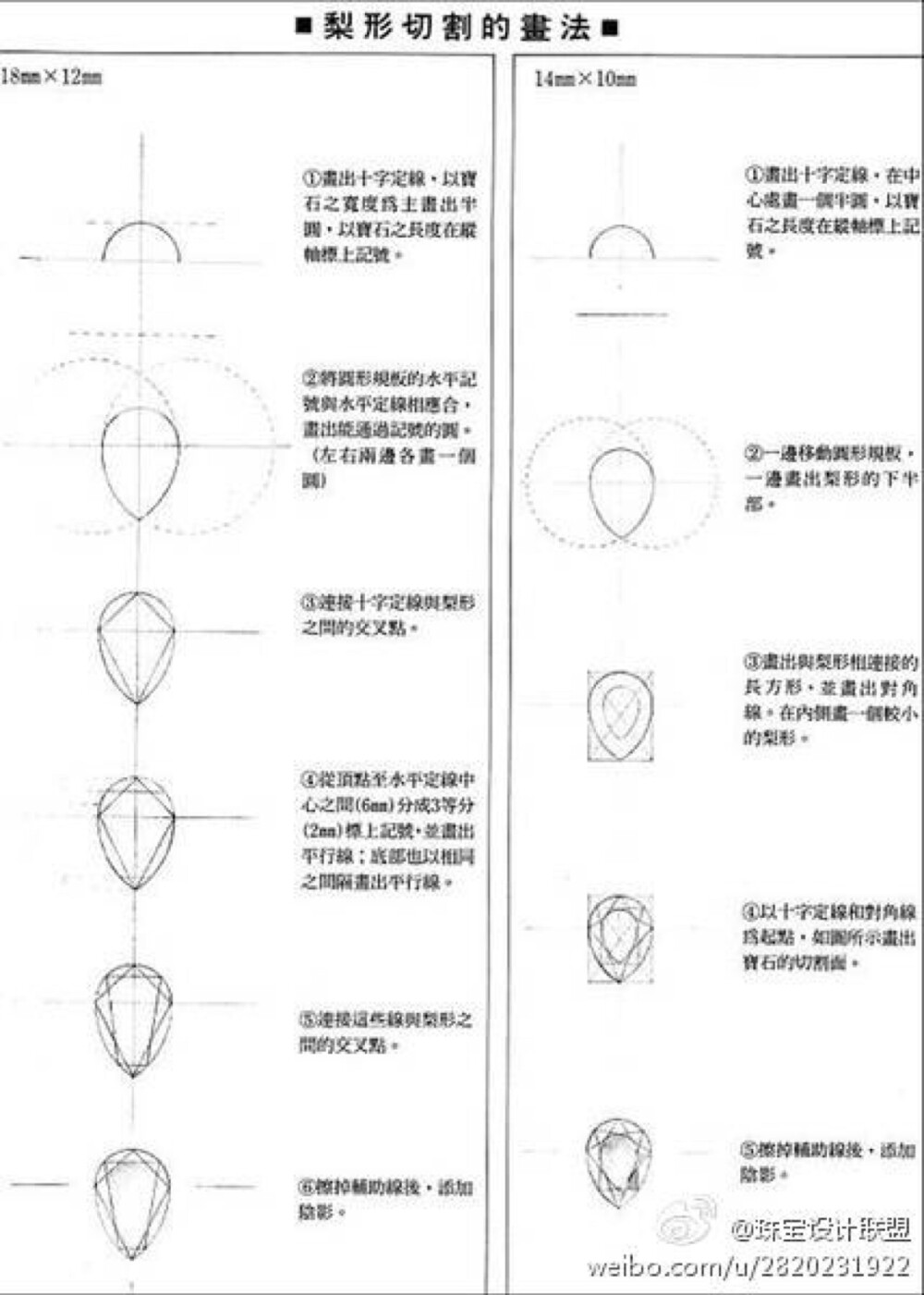 梨形切割画法