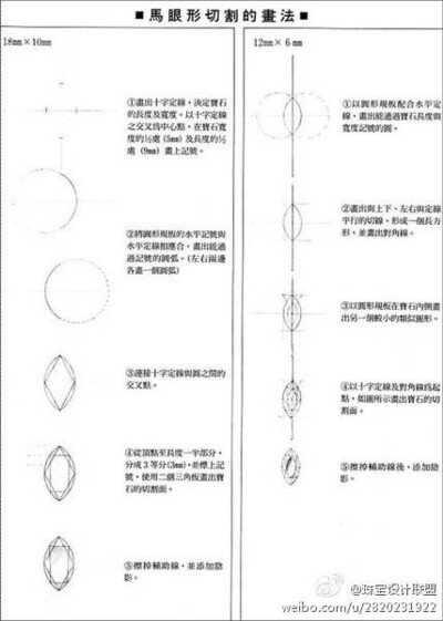 马眼形切割画法