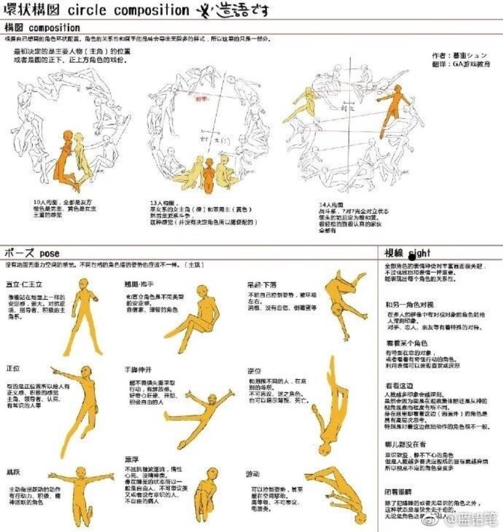 这种圆形构图很棒。
等明年高三毕业来试试看。但愿找得到。