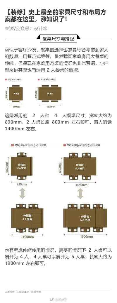 【装修】史上最全的家具尺寸和布局方案都在这里，涨知识了！ ​