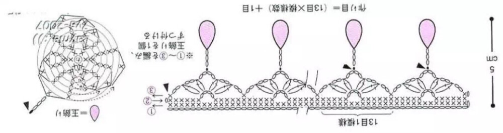 花边