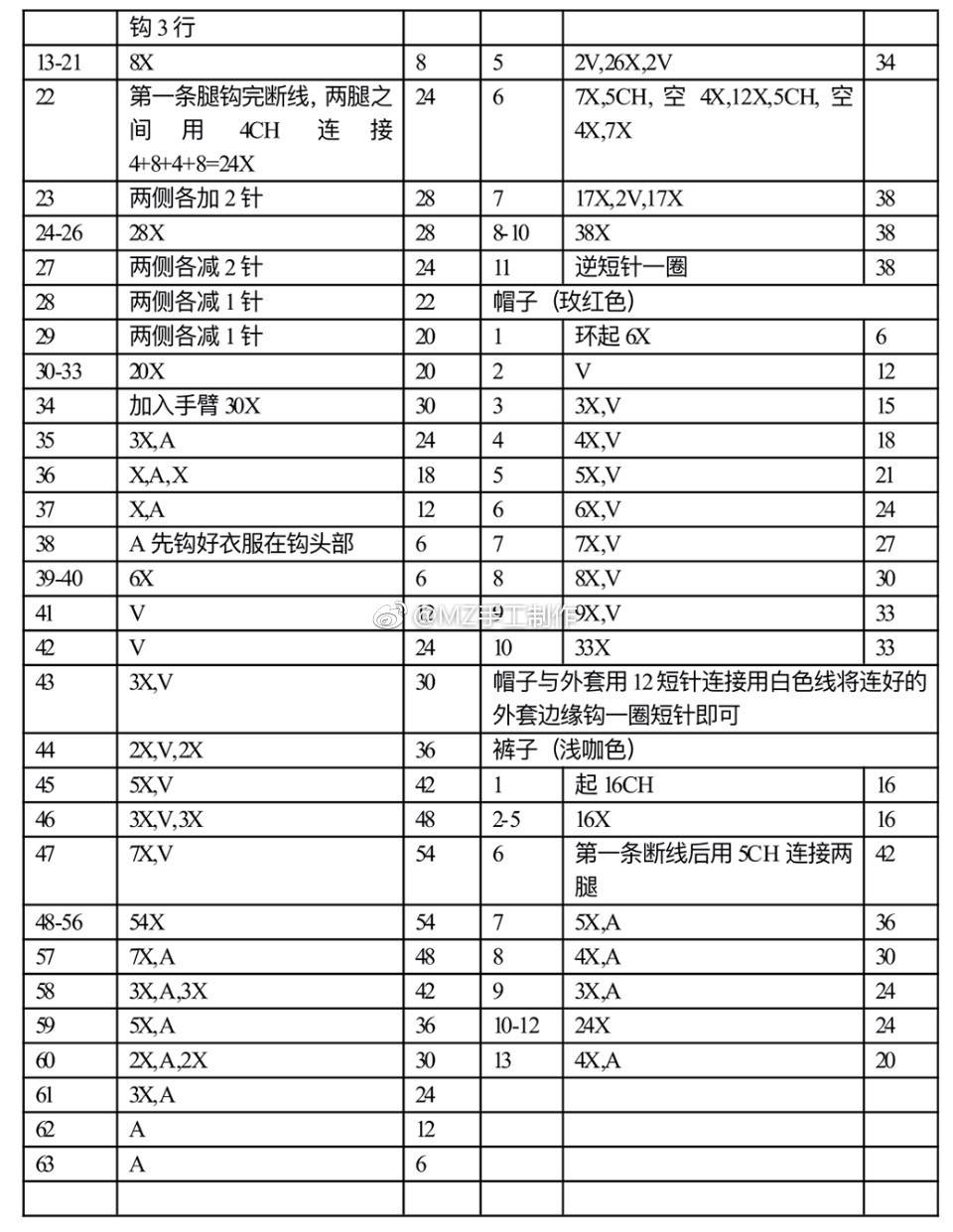 钩针，娃娃，玩偶钩针图解