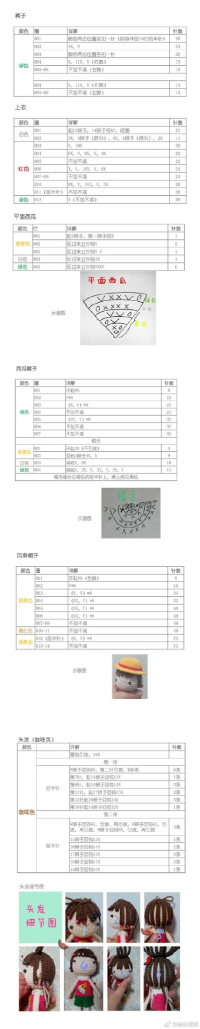 转自微博 钩针 玩偶 西瓜哥哥2