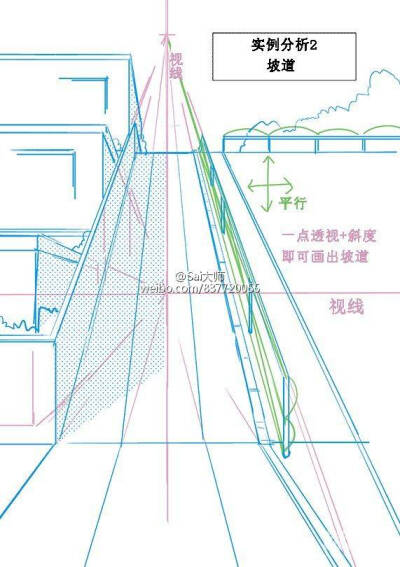 透视在绘画中，是很重要的一部分，本次教程给大家分享建筑物方面的透视的一些全面的见解。 ?码住学习吧～#绘画学习#插画艺术作品 ? ??? ????